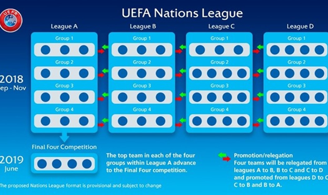 Liga nacija - sve što treba da znate
