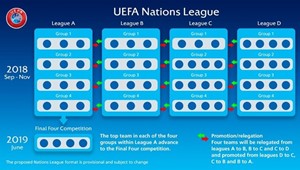 Liga nacija - sve što treba da znate