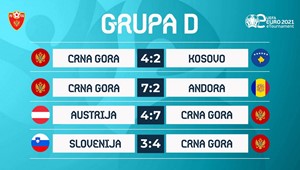 Savršen učinak Crne Gore