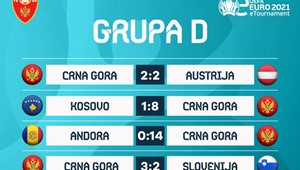 Crna Gora se plasirala na UEFA eEURO
