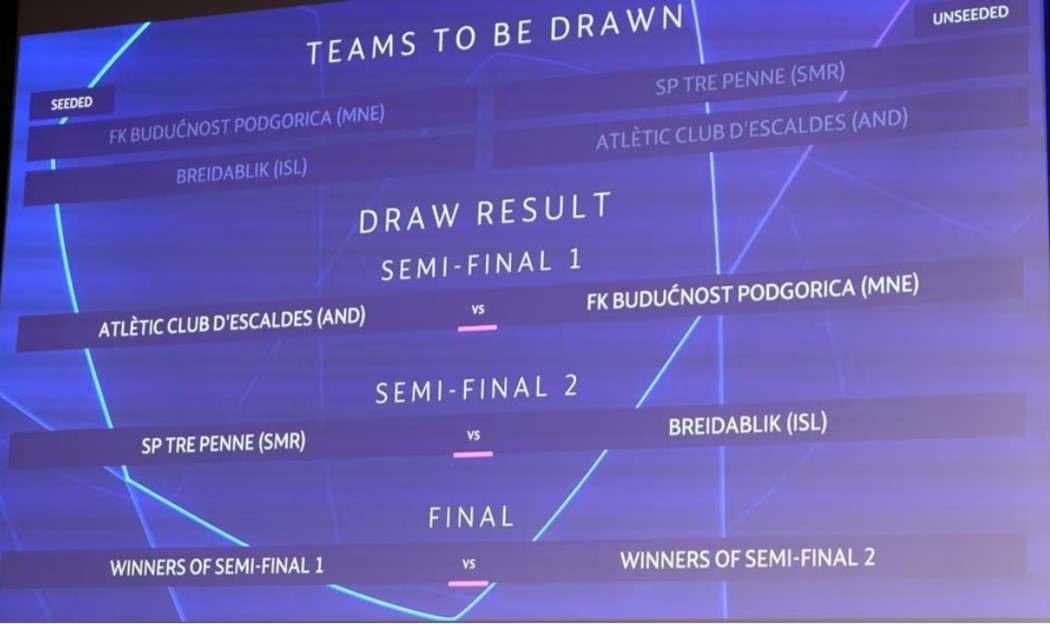 Budućnost dobila rivala na startu kvalifikacija