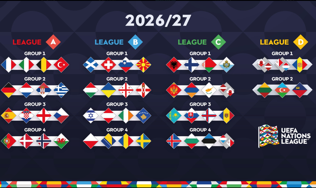 Objavljen raspored utakmica Lige nacija